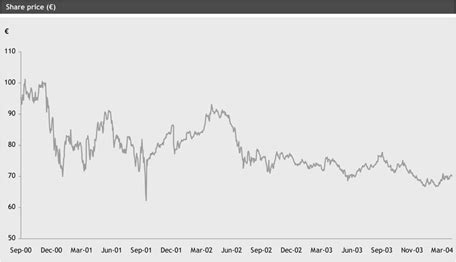 gucci stock chart 2018|Gucci stock investment.